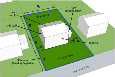 Plot-dimensions Plot dimensions